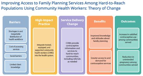 outreach programs examples